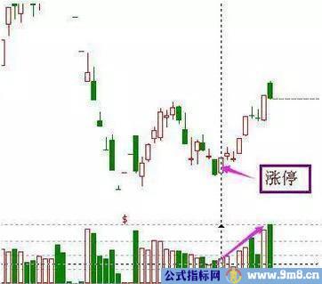 总结多年的实战抄底技巧