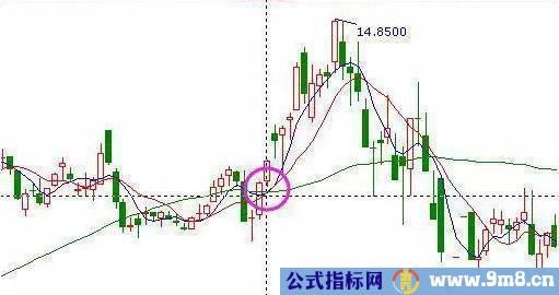 总结多年的实战抄底技巧