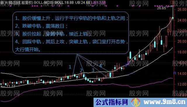 BOLL主升浪的几种情况