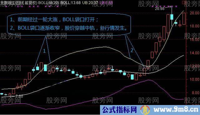 BOLL主升浪的几种情况