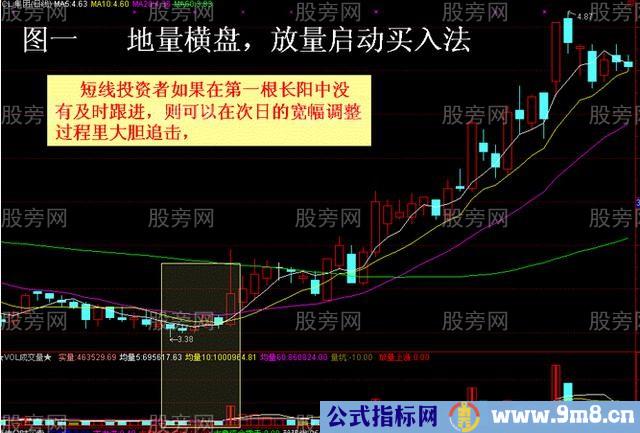 4种爆发性最强的个股图形