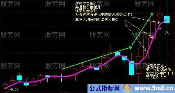 3天均线抓主升浪赚大钱