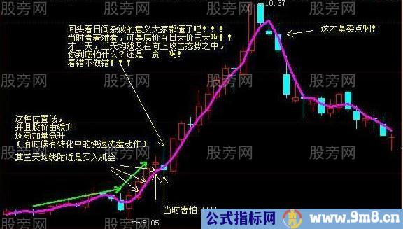 3天均线抓主升浪赚大钱