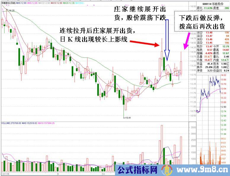 最经典的庄家出货未完被套后拉高自救K线形态