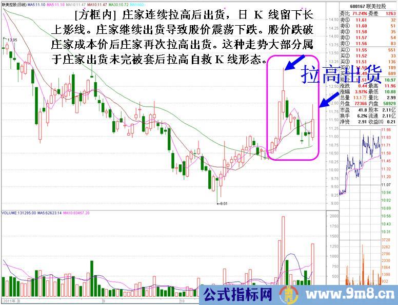 最经典的庄家出货未完被套后拉高自救K线形态