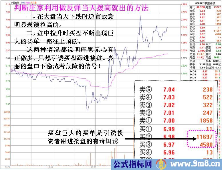 最经典的庄家出货未完被套后拉高自救K线形态