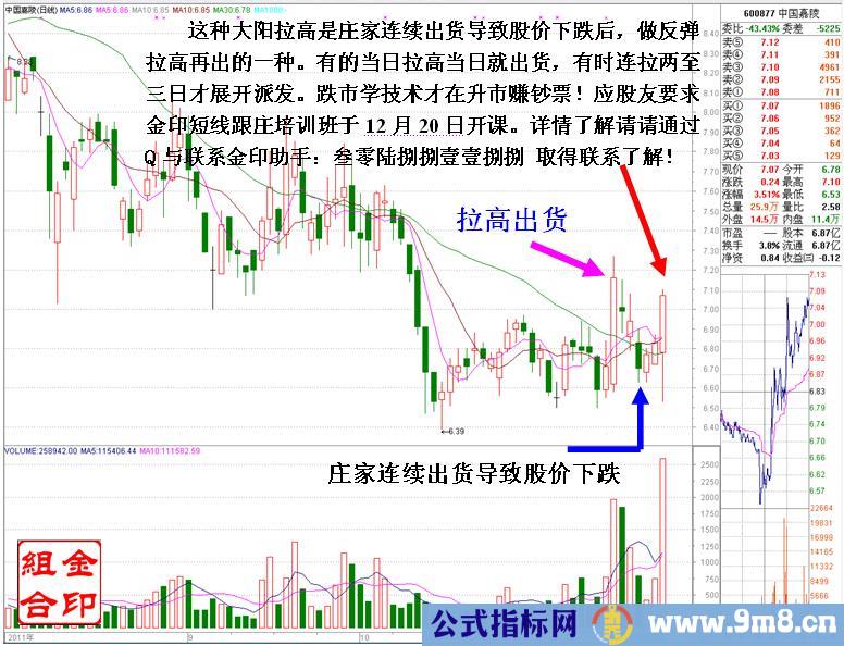 最经典的庄家出货未完被套后拉高自救K线形态