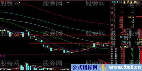 几种常见的平台突破类型