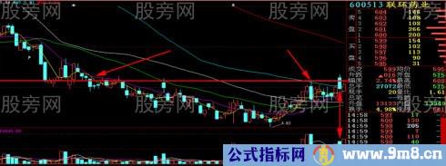 几种常见的平台突破类型