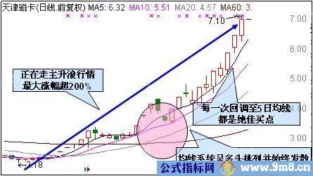 涨停7式秘诀