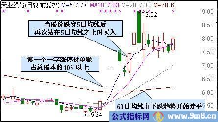 涨停7式秘诀