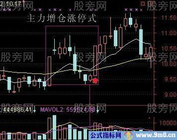 涨停7式秘诀