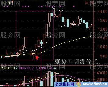 涨停7式秘诀