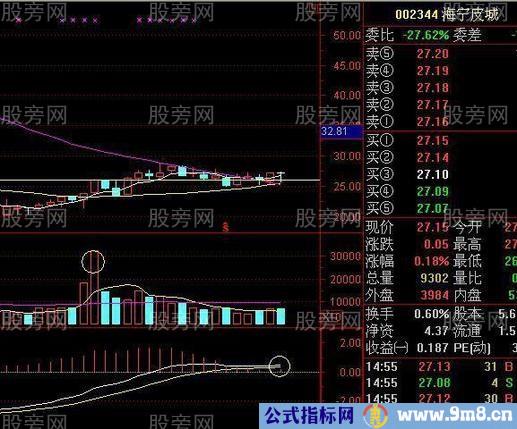 实战总结出一套短线买卖技巧