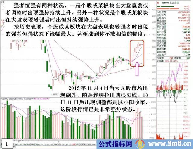 如何选择强势股操作