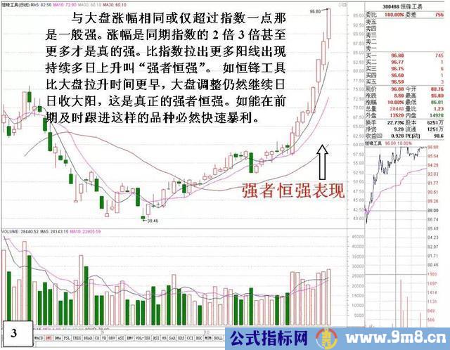 如何选择强势股操作