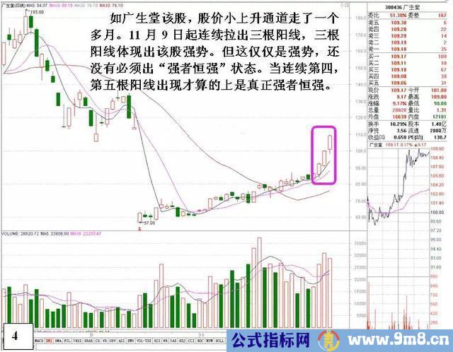 如何选择强势股操作