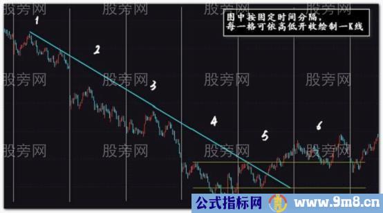 2016版裸K操作法