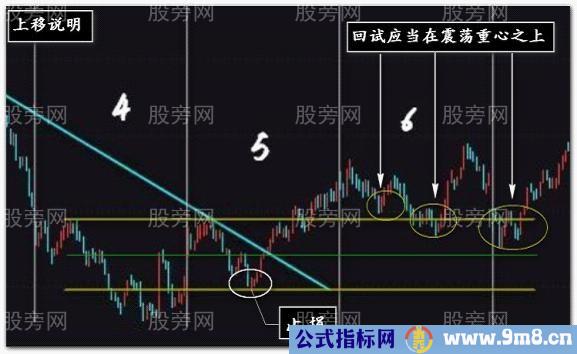 2016版裸K操作法