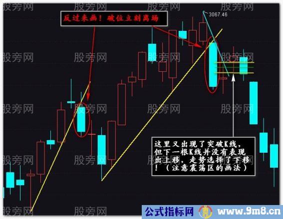 2016版裸K操作法