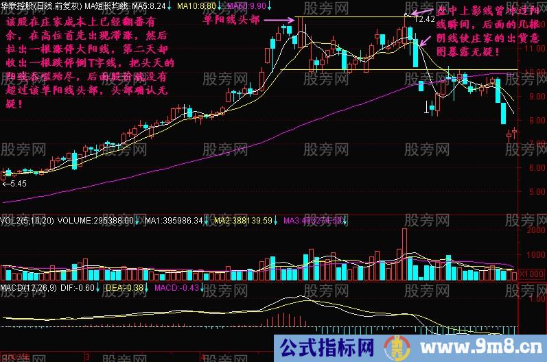 图解主力拉大阳线让散户进套