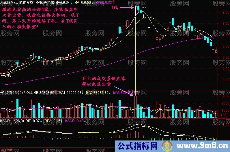 图解主力拉大阳线让散户进套