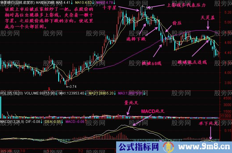 图解主力拉大阳线让散户进套