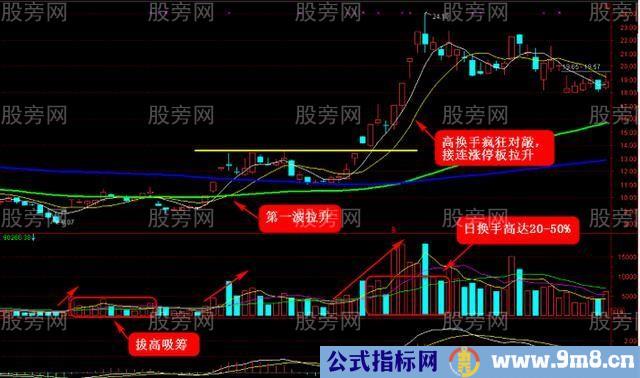 解密两种黑马的基因