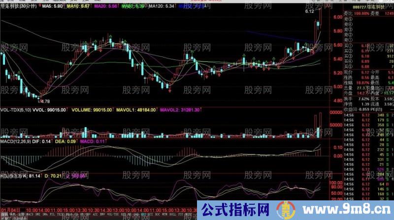 稳定获利的热点龙头30分战法