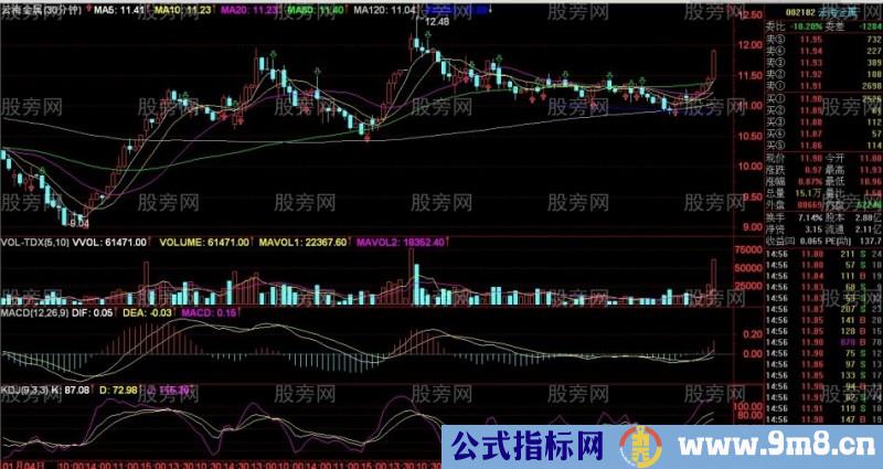 稳定获利的热点龙头30分战法