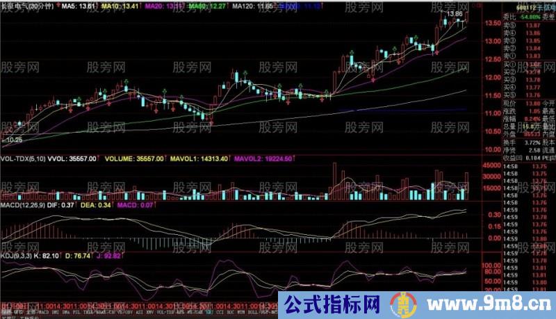 稳定获利的热点龙头30分战法