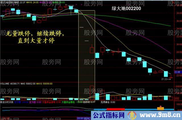 量价关系的精华15图