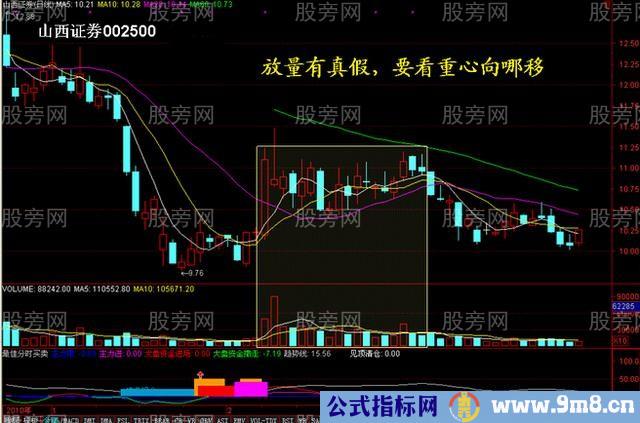 量价关系的精华15图