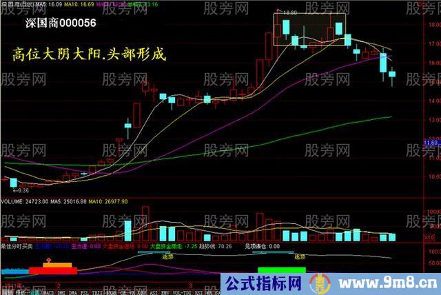 量价关系的精华15图