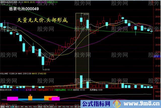 量价关系的精华15图