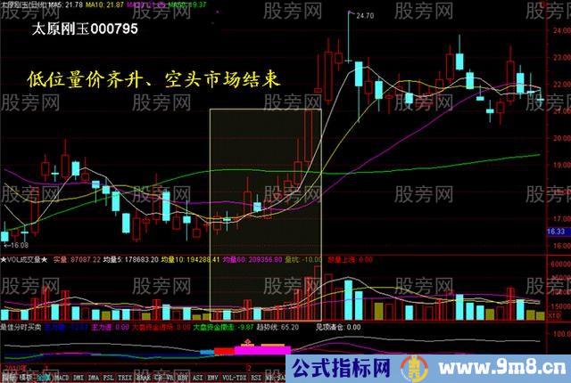 量价关系的精华15图