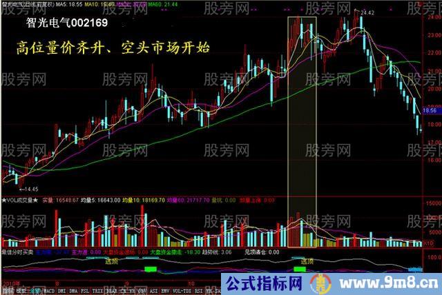 量价关系的精华15图