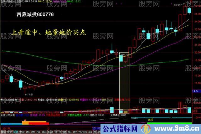 量价关系的精华15图