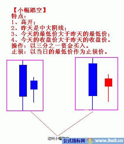 踏空买入法的类型