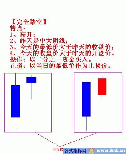 踏空买入法的类型