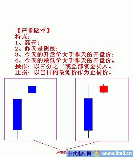 踏空买入法的类型