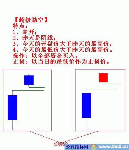 踏空买入法的类型