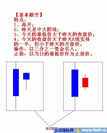 踏空买入法的类型