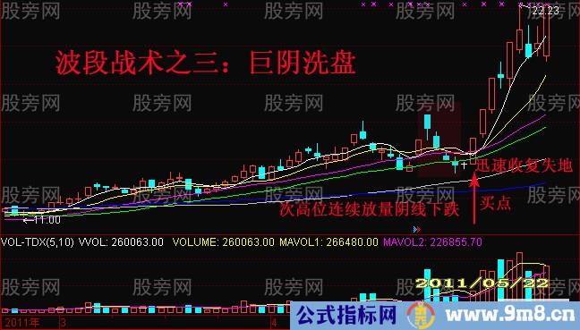 4种波段战术买点