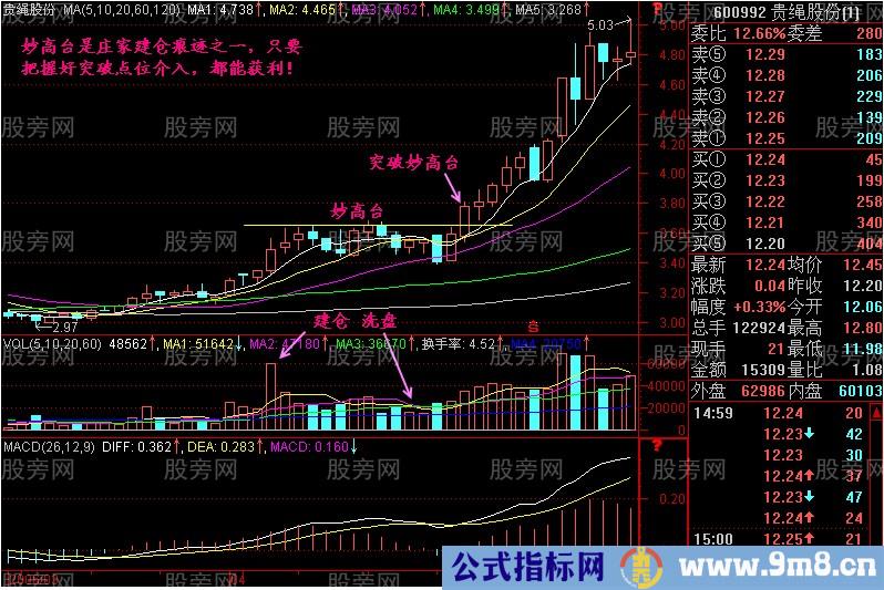 选出暴利股的有效方法