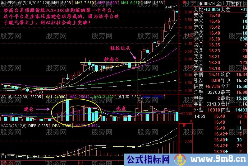 选出暴利股的有效方法