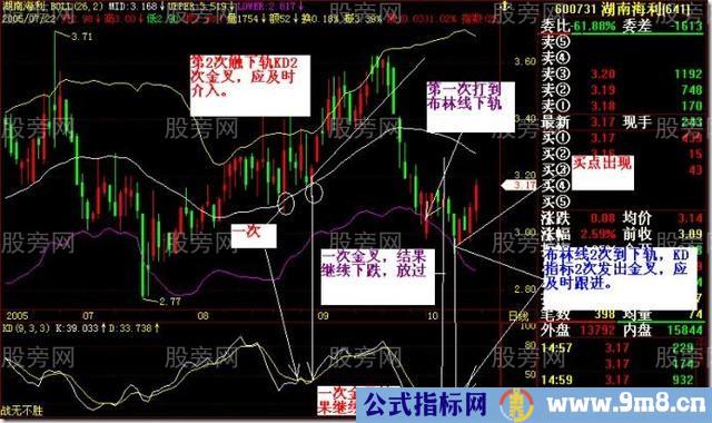 布林通道不断循环的买卖好时机