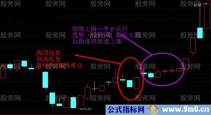 图解游资的操盘手法