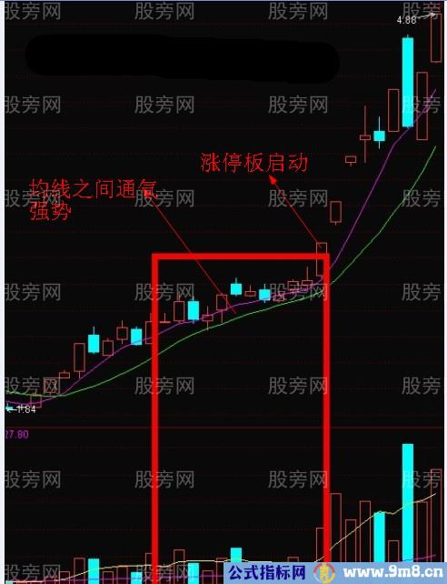 图解游资的操盘手法