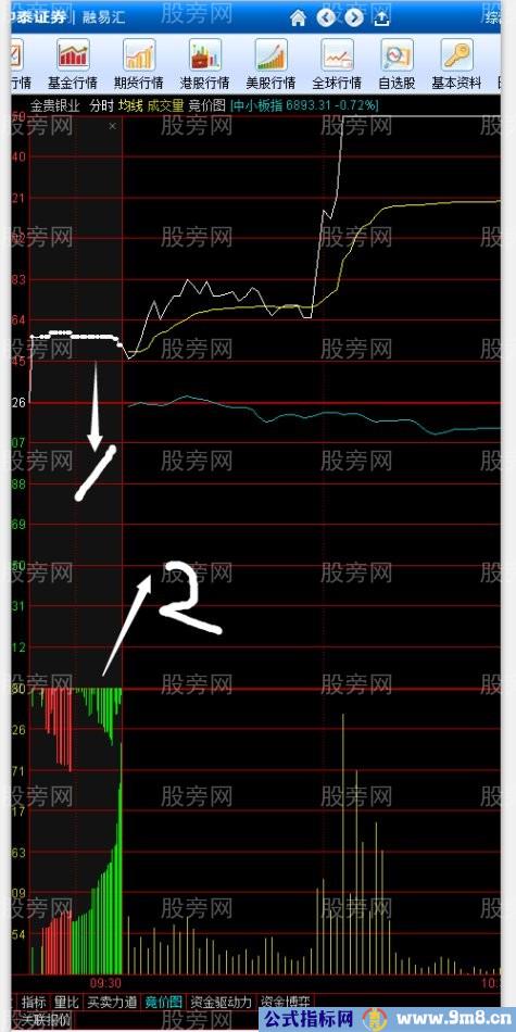 集合竞价经典图理解